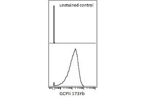 Mass cytometry (surface staining) of LNCaP cell line using anti-GCPII (GCP-05) 173Yb.