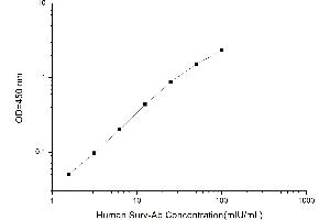 Typical standard curve (Anti-Survivin Antibody Kit ELISA)