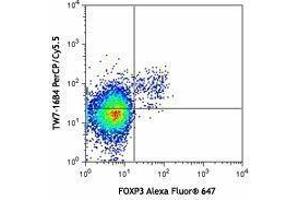 Flow Cytometry (FACS) image for anti-Leucine Peptidase antibody (PerCP-Cy5.5) (ABIN2660221) (Leucine Peptidase anticorps (PerCP-Cy5.5))