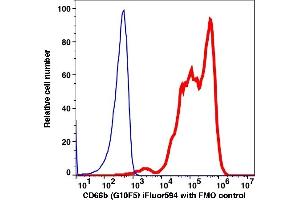 Flow Cytometry (FACS) image for anti-Carcinoembryonic Antigen-Related Cell Adhesion Molecule 8 (CEACAM8) antibody (iFluor™594) (ABIN7077374) (CEACAM8 anticorps  (iFluor™594))
