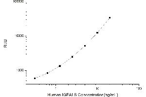 Typical standard curve (IGFALS Kit CLIA)