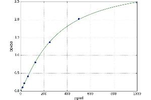Tuberous Sclerosis 2 (TSC2) ELISA Kit
