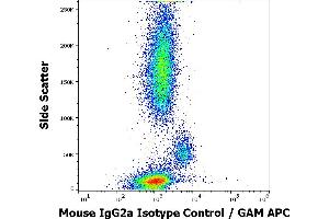 Flow cytometry surface nonspecific staining pattern of human peripheral whole blood stained using mouse IgG2a Isotype control (PPV-04) purified antibody (concentration in sample 10 μg/mL). (Souris IgG2a Isotype Control)