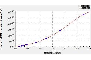 Typical Standard Curve (NPM1 Kit ELISA)