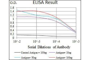 ELISA image for anti-Fc Fragment of IgE Receptor Ia (FCER1A) (AA 42-103) antibody (ABIN1845339) (Fc epsilon RI/FCER1A anticorps  (AA 42-103))
