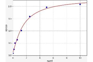 Typical standard curve (TROVE2 Kit ELISA)