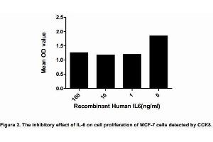 Interleukin 6 (IL-6) is an interleukin that acts as both a pro-inflammatory cytokine and an anti-inflammatory myokine.