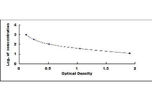 Typical standard curve (Orexin Kit ELISA)