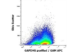 Flow cytometry intracellular staining pattern of human sperm cells stained using anti-GAPDHS (Hs-8) purified antibody (concentration in sample 7. (GAPDHS anticorps)