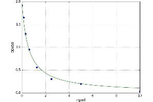 5-Hydroxyeicosatetraenoic Acid (5-HETE) ELISA Kit