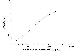 Choline Phosphoglyceride (PC/CPG) ELISA Kit