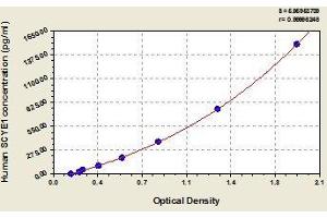 Typical standard curve (AIMP1 Kit ELISA)