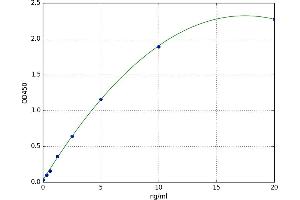 A typical standard curve (CRBN Kit ELISA)