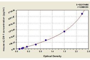Typical standard curve (OLR1 Kit ELISA)