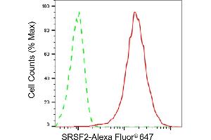 Flow cytometric analysis of SRSF2 expression in HepG2 cells using SRSF2 antibody (ABIN7800306), 1:2,000). (Recombinant SRSF2 anticorps)