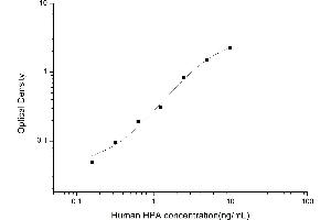 Heparanase (HPSE) ELISA Kit