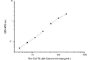 Typical standard curve (Anti-Oxidized Low Density Lipoprotein Antibody Kit ELISA)