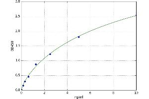 A typical standard curve (HCCS Kit ELISA)