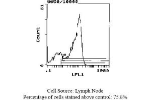 Rat anti CD62L (L-Selectin, LECAM-1) MEL-14 (L-Selectin anticorps  (Biotin))