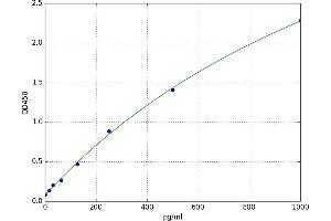 Aldo-Keto Reductase Family 1, Member B1 (Aldose Reductase) (AKR1B1) ELISA Kit