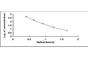 Typical standard curve (Amylin/DAP Kit ELISA)