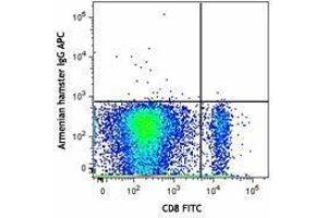 Flow Cytometry (FACS) image for anti-V-type immunoglobulin domain-containing suppressor of T-cell activation (VISTA) antibody (APC) (ABIN2658379)