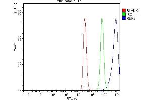 Flow Cytometry analysis of MCF-7 cells using anti-IRBP/RBP3 antibody (ABIN7601363).