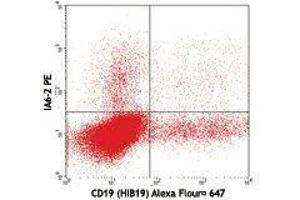 Flow Cytometry (FACS) image for Mouse anti-Human IgD antibody (ABIN2667285) (Souris anti-Humain IgD Anticorps)