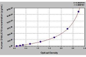 Typical standard curve (DNAJC19 Kit ELISA)
