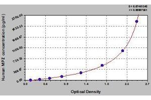 Typical standard curve (MPZ Kit ELISA)