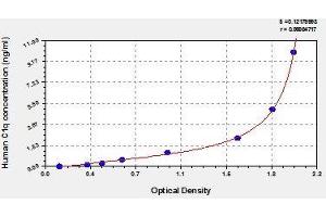 Typical standard curve (C1QB Kit ELISA)