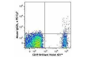 Flow Cytometry (FACS) image for anti-CD1d Molecule (CD1D) antibody (PE-Cy7) (ABIN2659164)