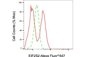 Flow cytometric analysis of EIF2S2 expression in HepG2 cells using EIF2S2 antibody (ABIN7798511), 1:2,000).
