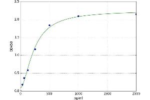 Interferon-Induced Protein 35 (IFI35) ELISA Kit