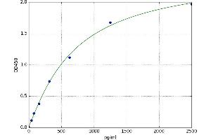 Endoplasmic Reticulum To Nucleus Signaling 1 (ERN1) ELISA Kit