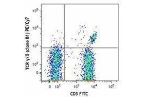 Flow Cytometry (FACS) image for anti-T-Cell Receptor gamma/delta (TCR gamma/delta) antibody (PE-Cy7) (ABIN2659398) (TCR gamma/delta anticorps  (PE-Cy7))