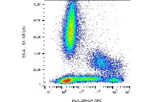 Flow cytometry analysis (surface staining) of human peripheral blood with anti-human HLA-DR+DP (MEM-136) APC. (HLA-DP/DR anticorps  (APC))