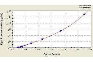 Typical standard curve (Substance P Kit ELISA)