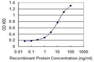 Detection limit for recombinant GST tagged FKBP5 is 0.