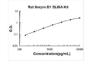 Typical Standard Curve