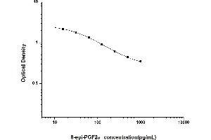 Typical standard curve (8-Epi-PGF2a Kit ELISA)