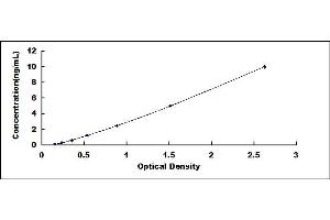 Lysophosphatidylglycerol Acyltransferase 1 (LPGAT1) ELISA Kit