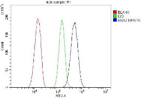 Flow Cytometry analysis of HEPA 1-6 cells using anti-DSG2 antibody (ABIN7600803). (Desmoglein 2 anticorps  (AA 24-1020))
