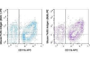 C57Bl/6 bone marrow cells were stained with APC Anti-Mouse CD11b (M1/70) and 0. (F4/80 anticorps  (PE))