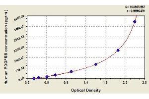 Typical standard curve (PDGFRB Kit ELISA)