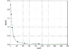 Corticosterone (CORT) ELISA Kit