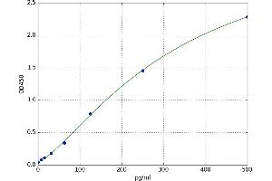 CD46 (CD46) ELISA Kit