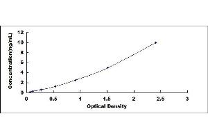 Typical standard curve (HLA-B Kit ELISA)