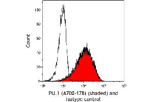Flow Cytometry (FACS) image for anti-Spleen Focus Forming Virus (SFFV) Proviral Integration Oncogene Spi1 (SPI1) (AA 1-50) antibody (ABIN7455165)