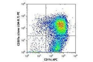 Flow Cytometry (FACS) image for anti-C-Type Lectin Domain Family 10, Member A (CLEC10A) antibody (PE) (ABIN2662591)
